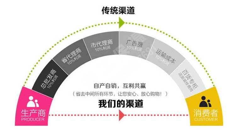 网格布（外墙专用）