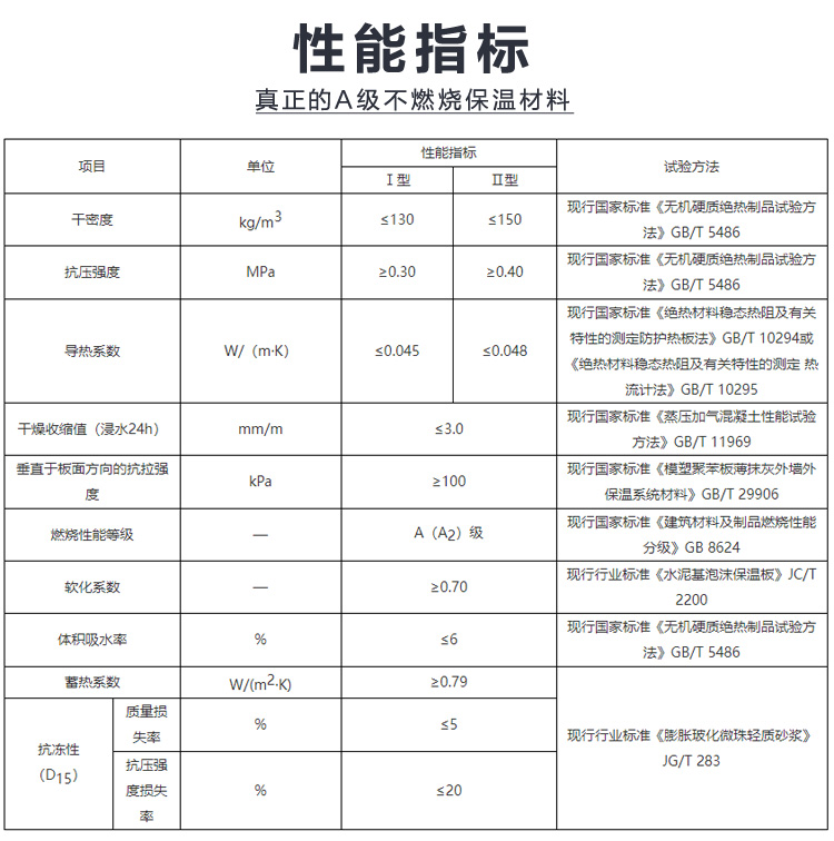 热固复合聚苯乙烯泡沫保温板